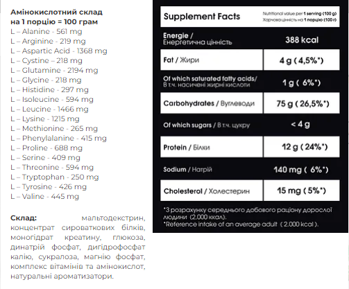 Carbo Mass Gainer - 2000g Hazelnut 100-58-2605186-20 фото